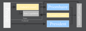 Governmental Structure Tekkia.PNG